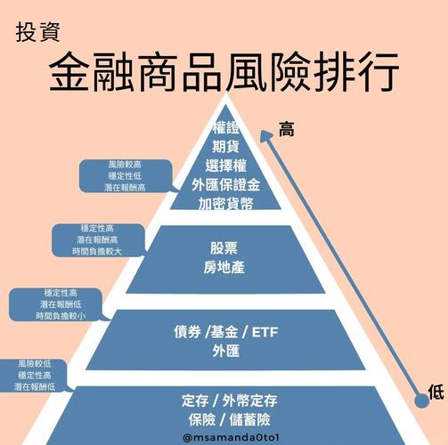 安装imToken钱包后，如何通过风险评估工具规避投资损失？