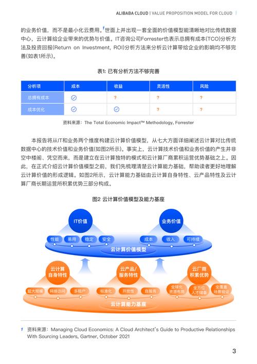 Token 应用中如何借助资源库提升投资决策精确度？