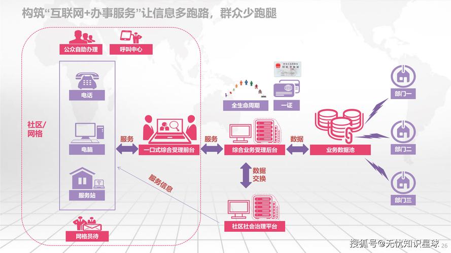 在imToken官网探索社区治理相关信息，这些流程和技巧要知道
