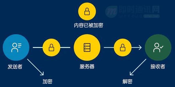 tokenim正版应用为何在投资领域受青睐？数据安全加密是关键