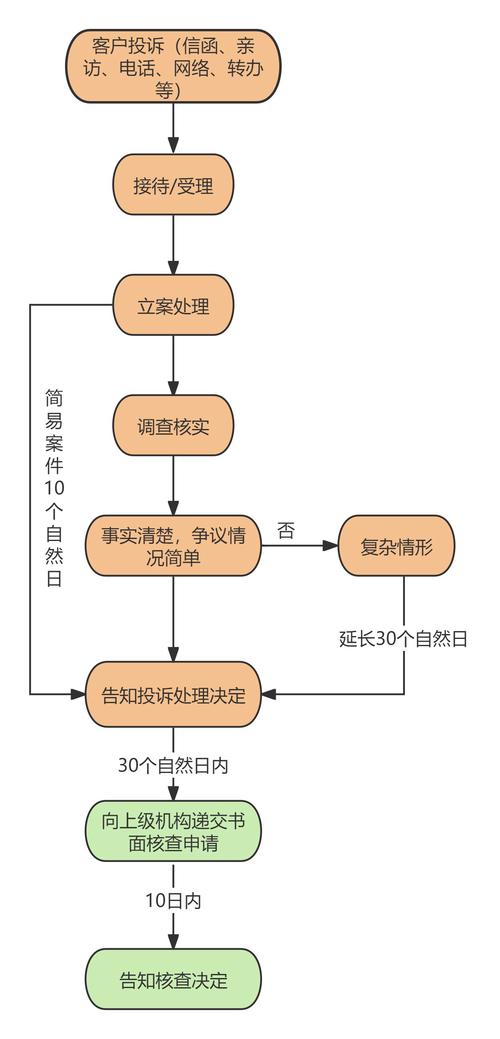 掌握查找企业及机构网站网址与投诉反馈途径的实用方法